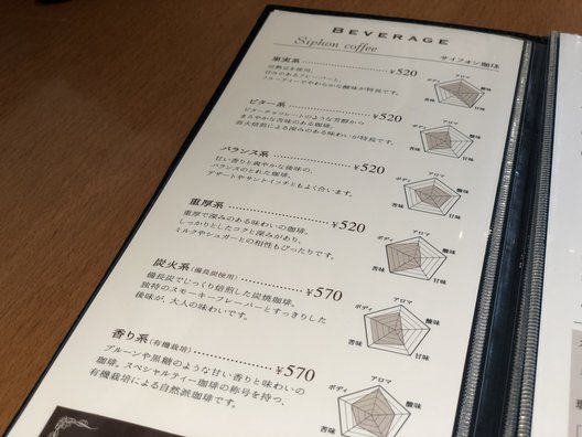 【閉店】西船珈琲研究所