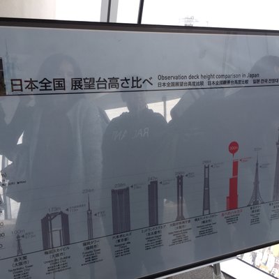 あべのハルカスの展望台「ハルカス300」