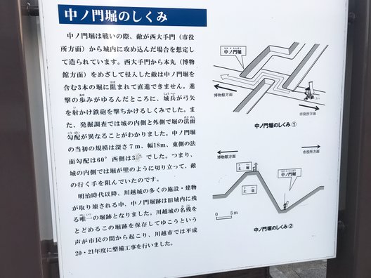 川越城中ノ門堀跡