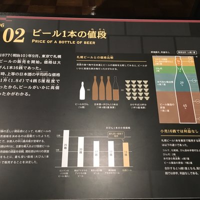 サッポロビール博物館